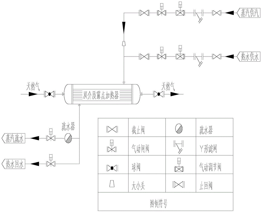 一种天然气露点加热系统的制作方法