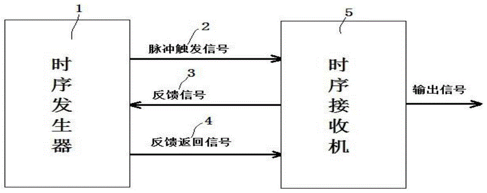 一种时钟同步系统及方法与流程