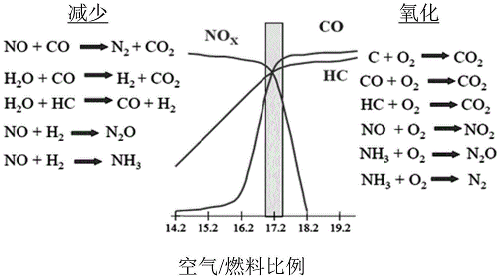 实现燃气发动机超低排放控制的后处理装置的制作方法