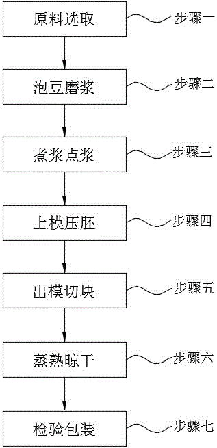 一种绿豆香干及其制作工艺的制作方法