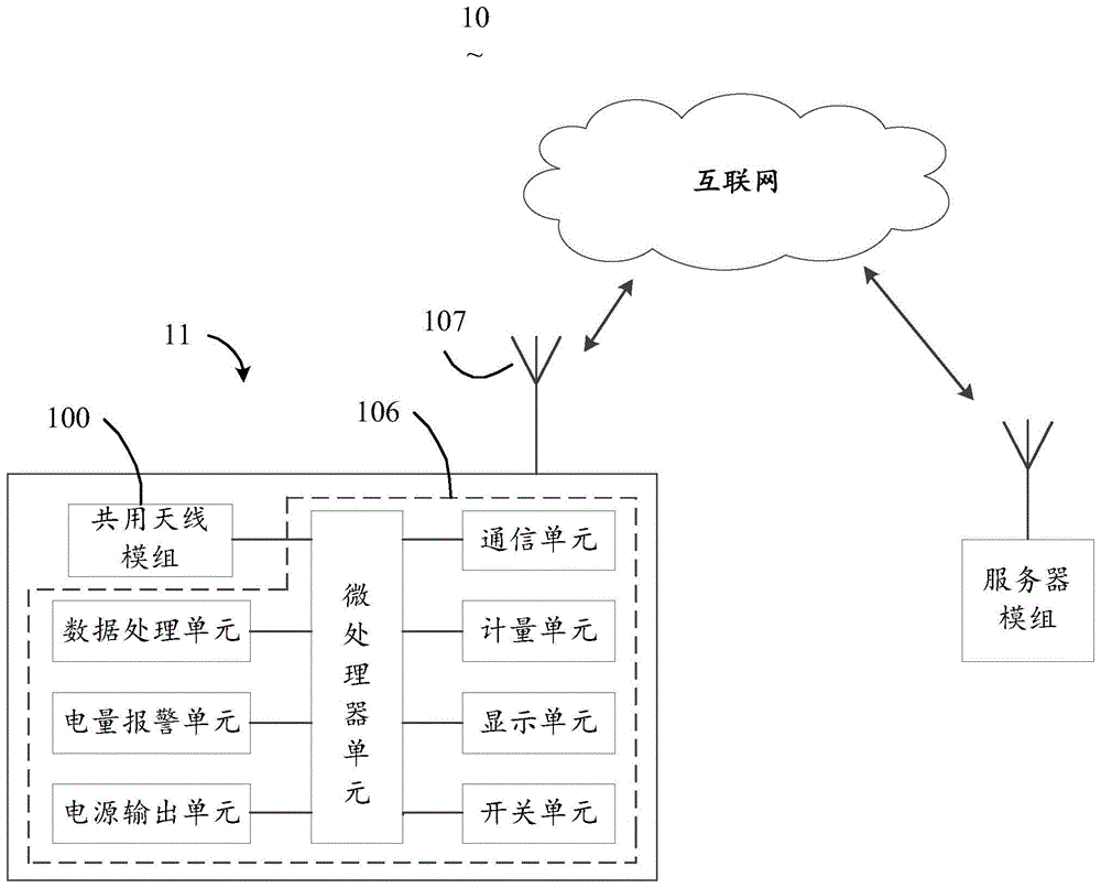 共用天线模组及共用天线装置的制作方法