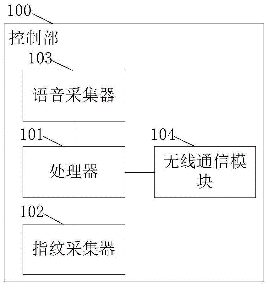 语音控制装置和控制方法与流程