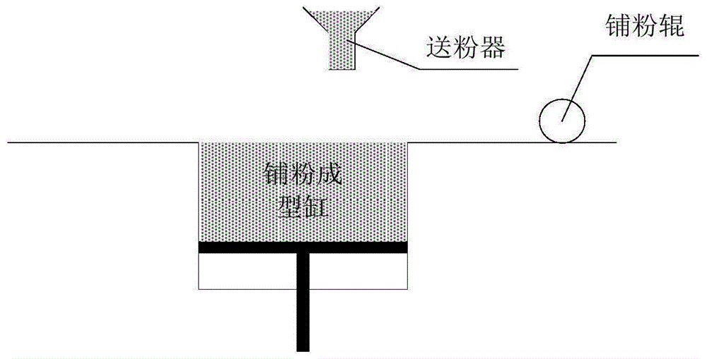 一种SLM设备送粉铺粉装置的制作方法