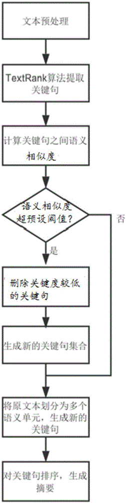 一种文本摘要生成方法及系统与流程