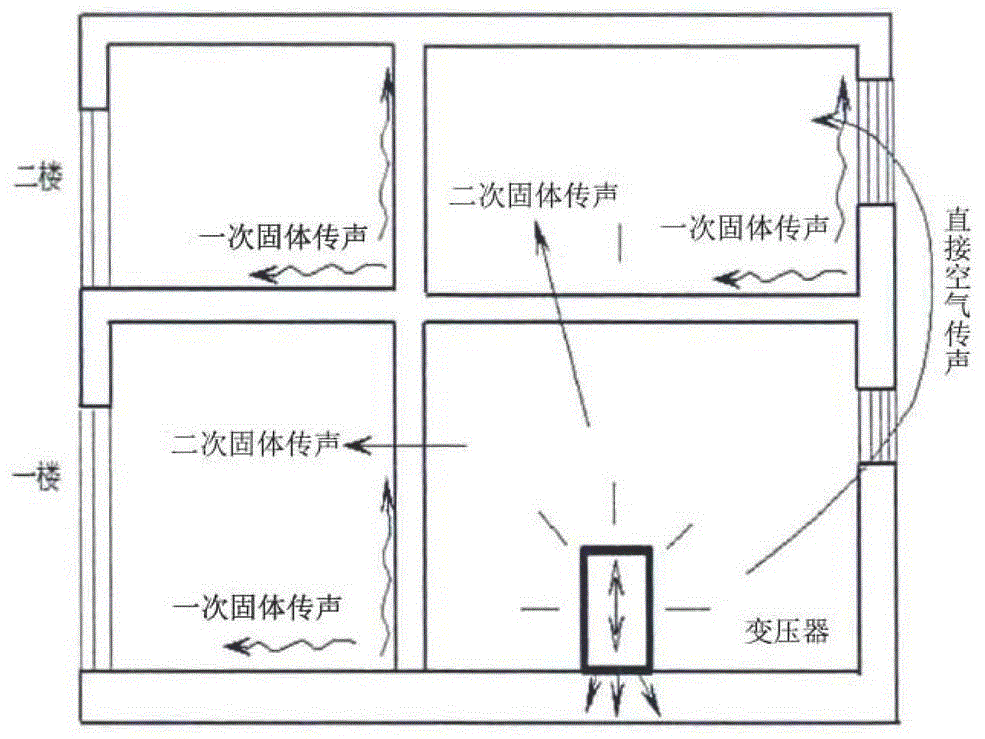 一种用于变压器振动和噪声测量的传感器布置方法与流程