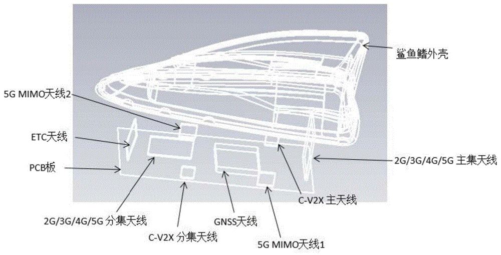 一种带etc功能的鲨鱼鳍天线结构的制作方法