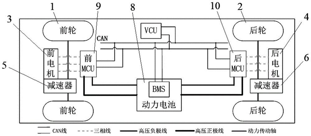 四驱电动车的双电机驱动装置的制作方法