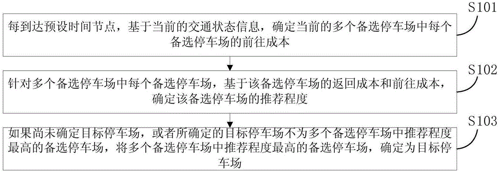 一种停车场确定方法、装置及电子设备与流程