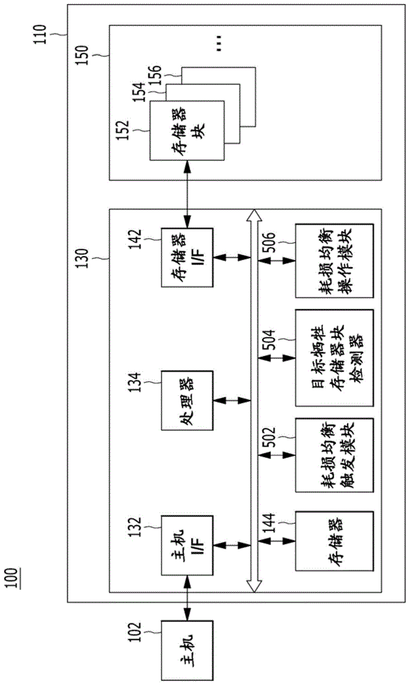 存储器系统及其操作方法与流程