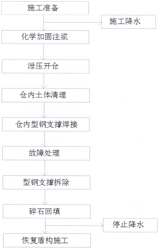 注浆加固及内部支撑法解决盾构刀盘停转施工方法与流程