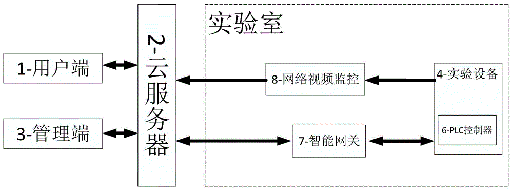 云端虚拟共享实践教学平台及远程控制方法与流程