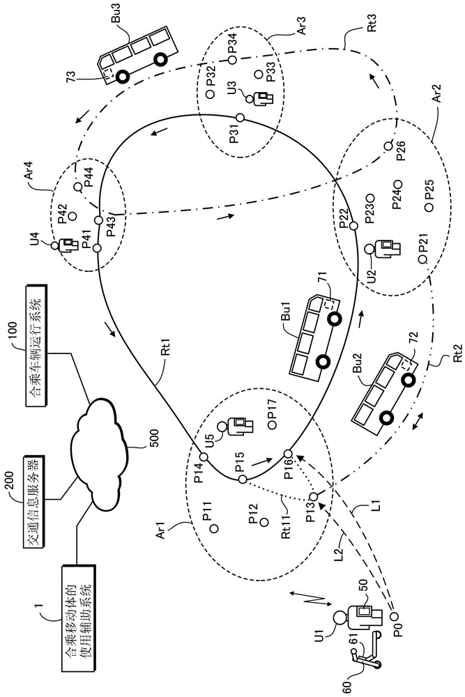 合乘移动体的使用辅助系统和合乘移动体的使用辅助方法与流程