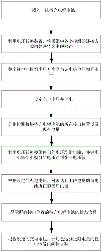 一种叉车用快速充电方法与流程