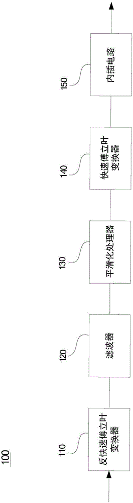 信道估测装置以及其移动信道估测方法与流程