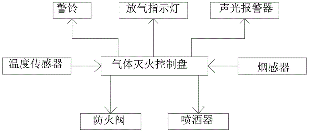 一种基于bim的地铁火灾自动报警系统的制作方法