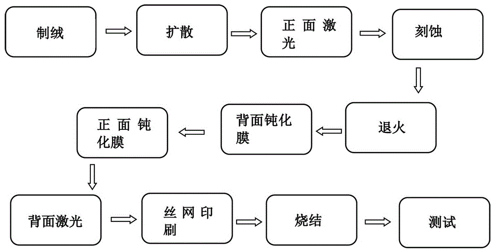 一种二次退火的单晶硅seperc电池的制造方法与流程