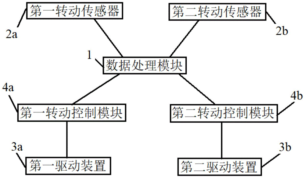 一种双卷扬机起重机同步起吊系统的制作方法