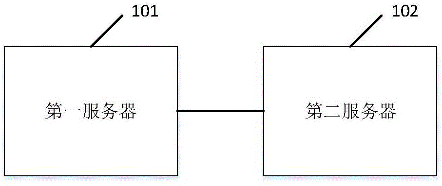 一种通信系统、方法及装置与流程