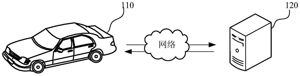 车辆积碳情况的判定方法、装置、计算机设备和存储介质与流程