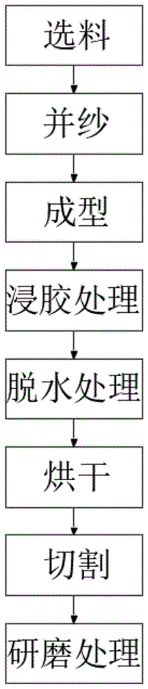 一种笔头及其生产工艺的制作方法