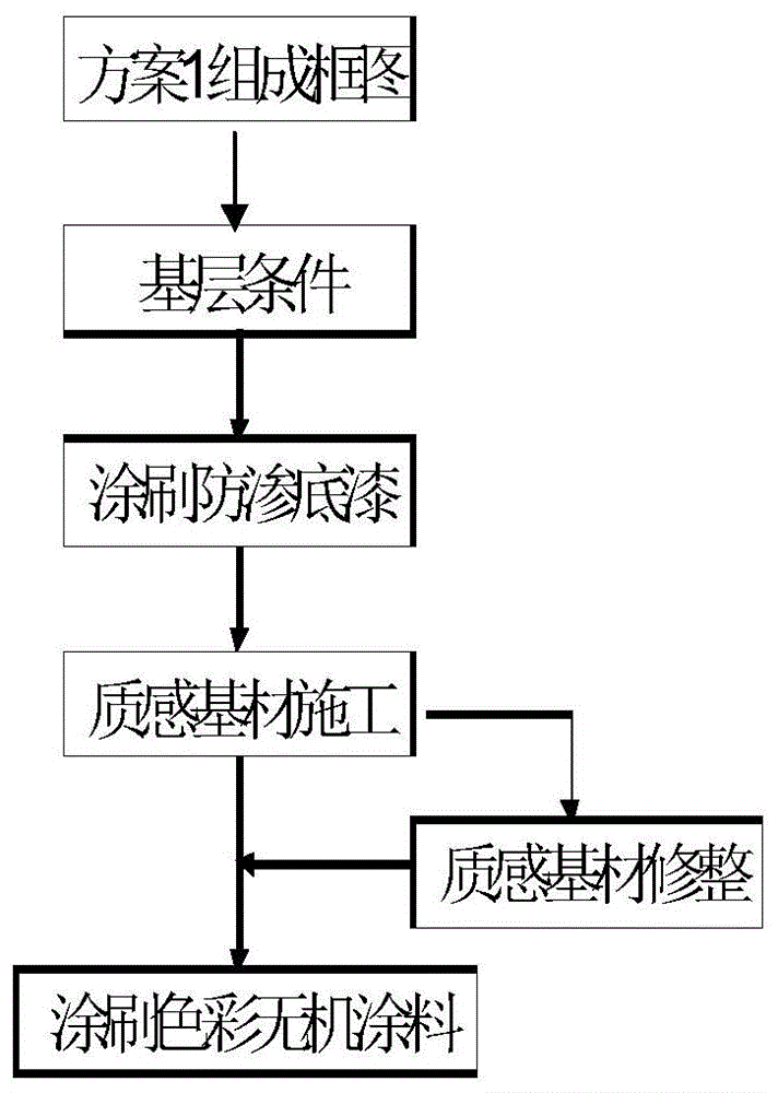 一种无机质感材料及其在装饰中的应用的制作方法