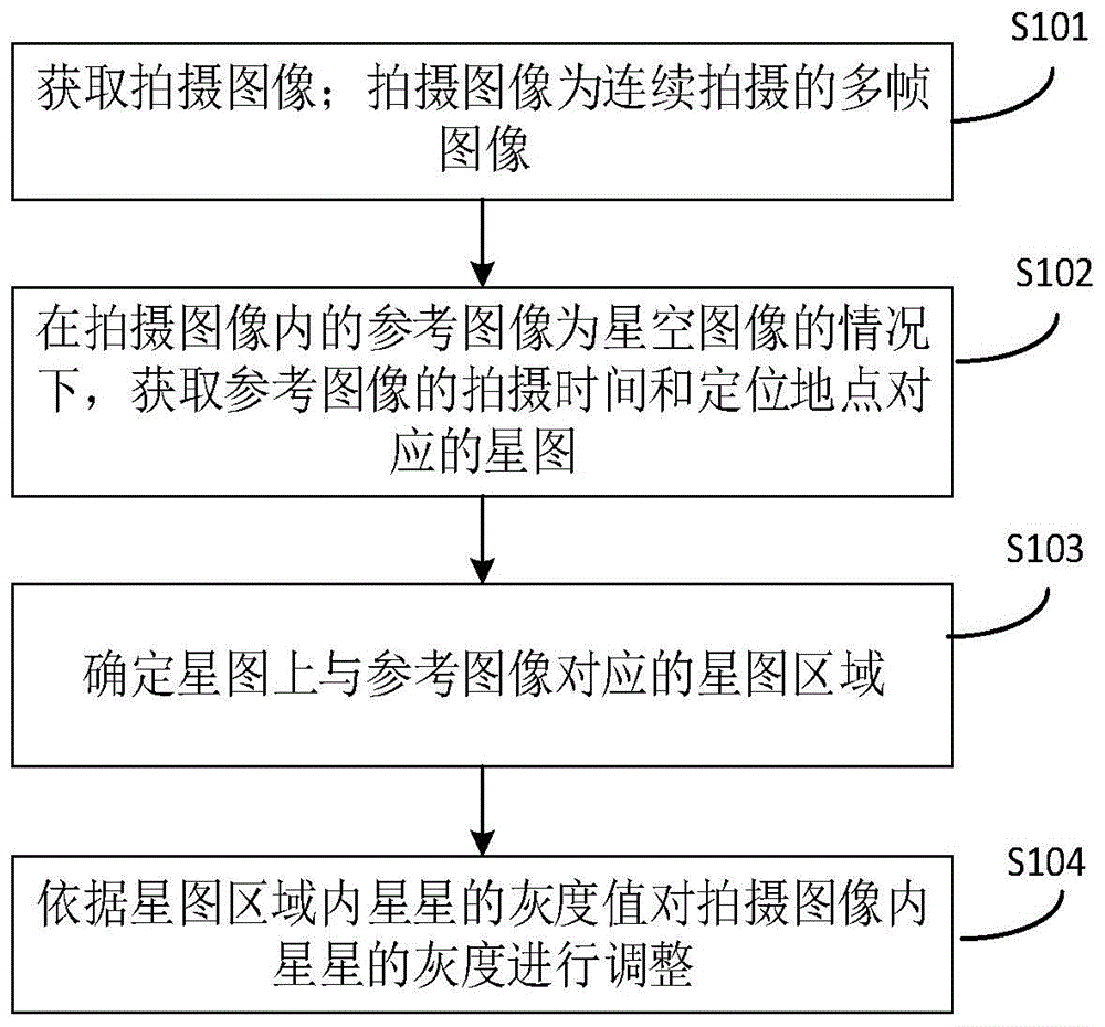 星空图像处理方法及装置与流程