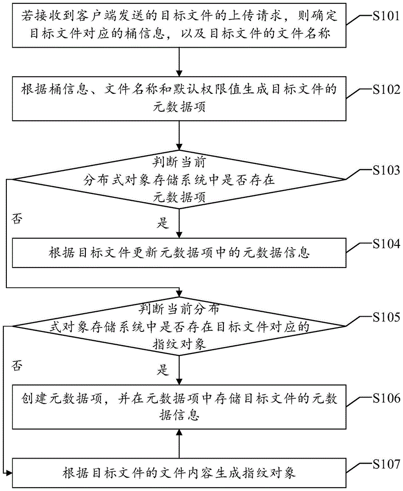 一种元数据处理方法、装置、设备及可读存储介质与流程