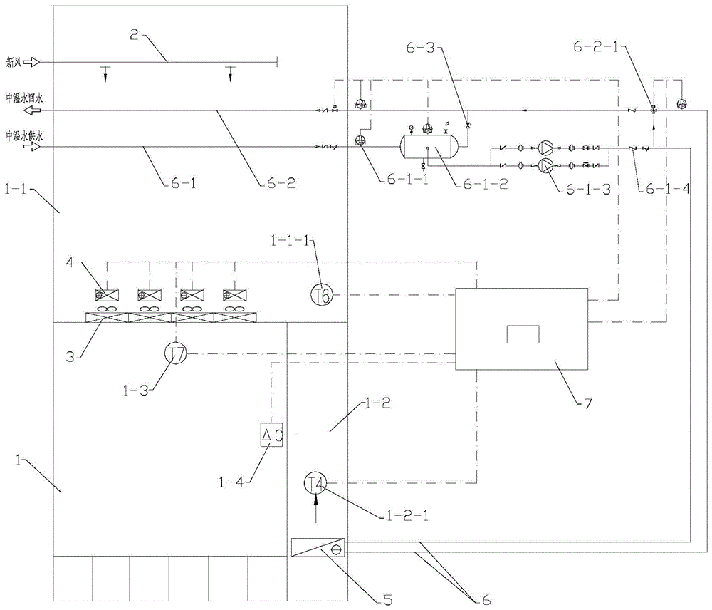 电子束操作间精密空调系统的制作方法