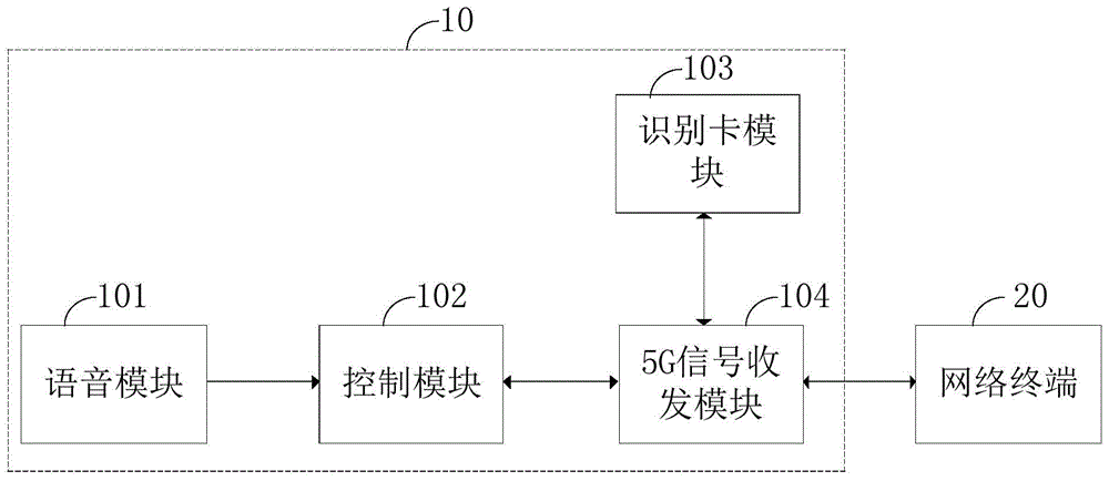 一种多功能5G音箱的控制电路及5G通信系统的制作方法