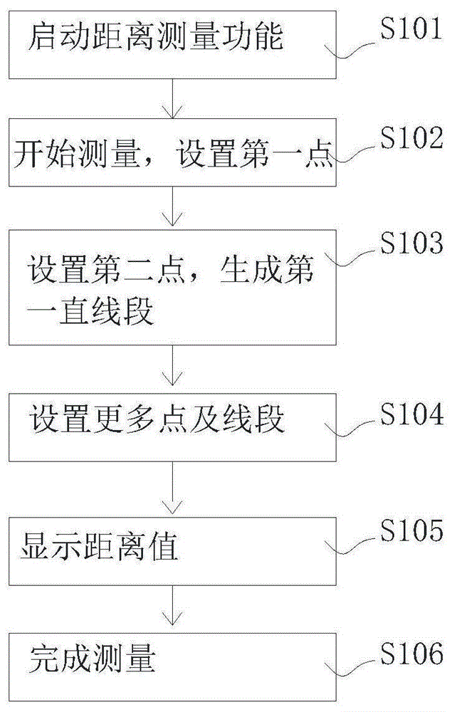 一种测量三维模型距离的方法、装置及存储介质与流程