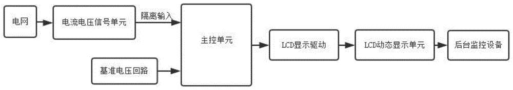 一种多功能电能质量分析仪的制作方法