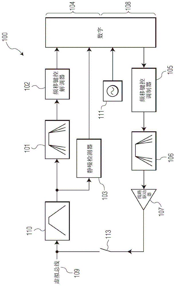 用于校准收发器中带通滤波器和静噪检测器的方法和设备与流程