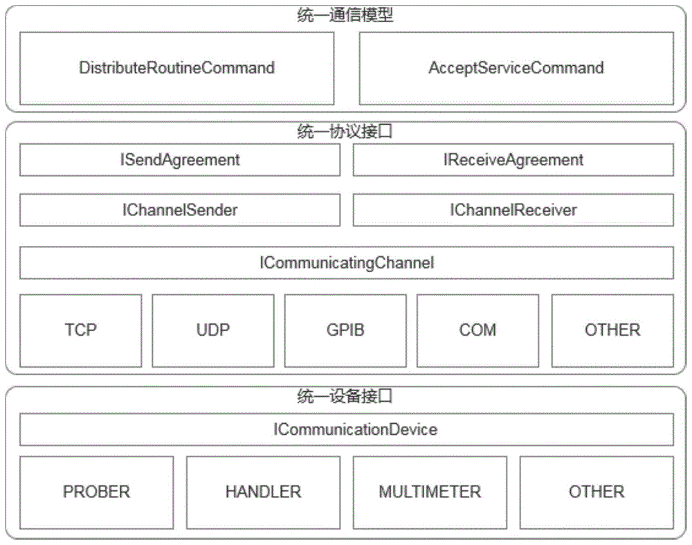 一种支持多种通信协议的可扩展通信框架及通信方法与流程