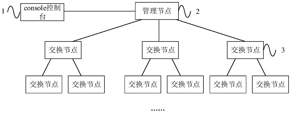 一种支持自动路由的数据交换系统的制作方法