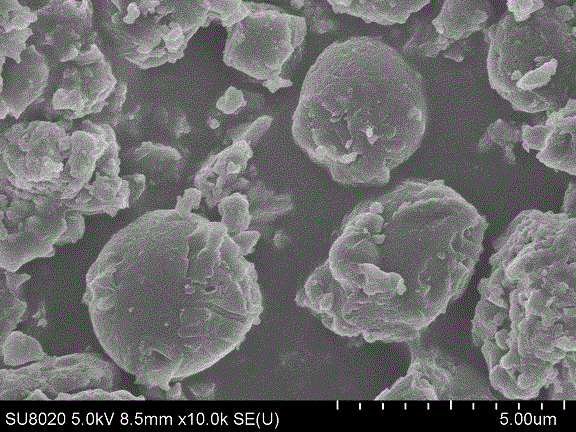 一种核壳结构硅/中间相炭微球复合负极材料及制备方法与流程