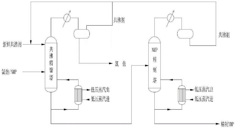 一种从大量氯仿体系中分离出N-甲基吡咯烷酮方法与流程