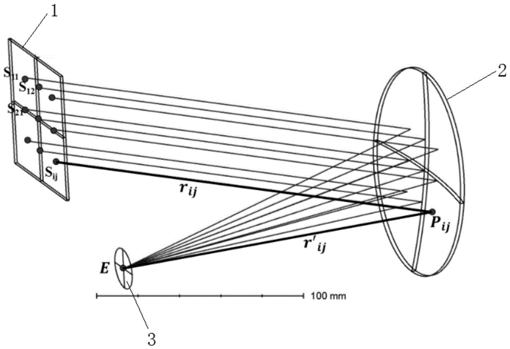用于离轴自由曲面成像光学系统中自由曲面的设计方法与流程