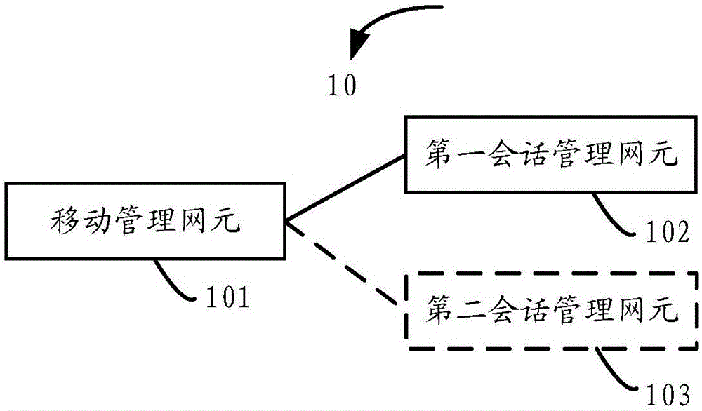 策略控制方法、设备及系统与流程