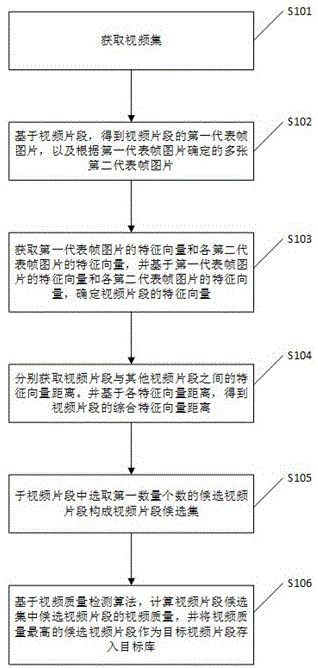 视频抽选方法、装置及存储介质与流程