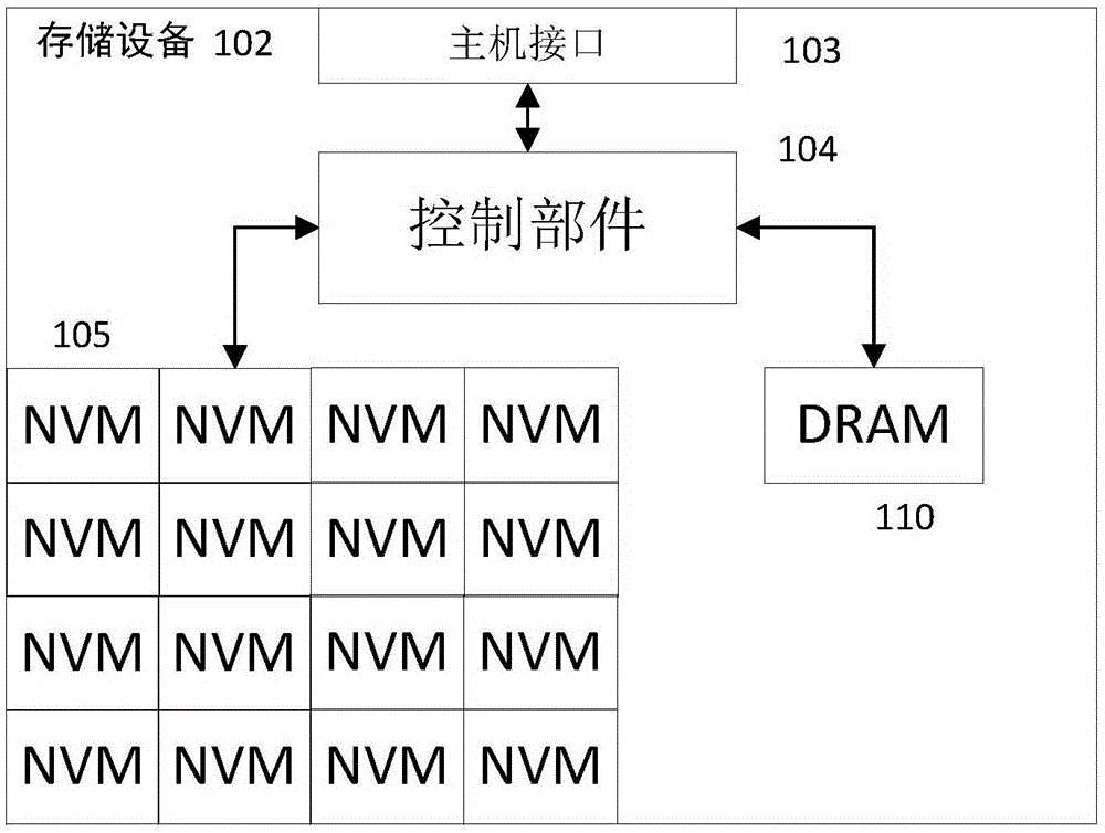 部分页条带与使用部分页条带的存储设备及其方法与流程