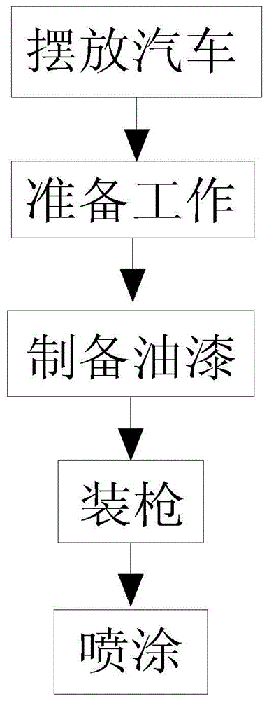 一种汽车锻造件防锈方法与流程