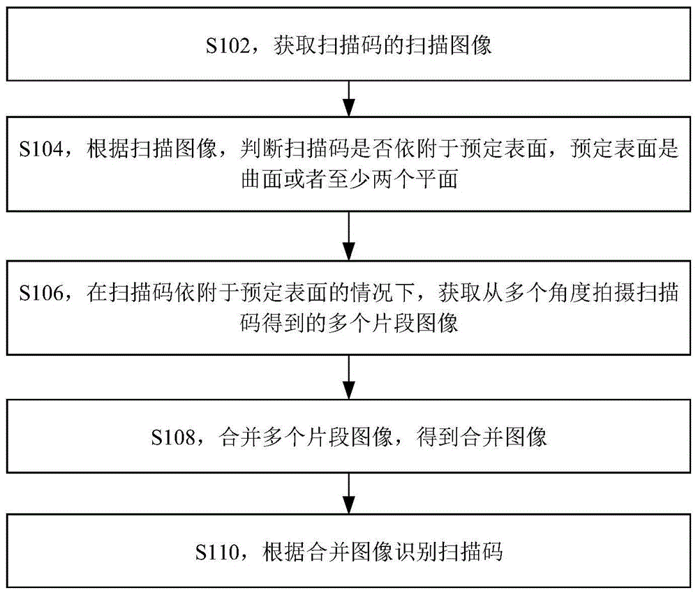 扫描码识别方法及装置与流程