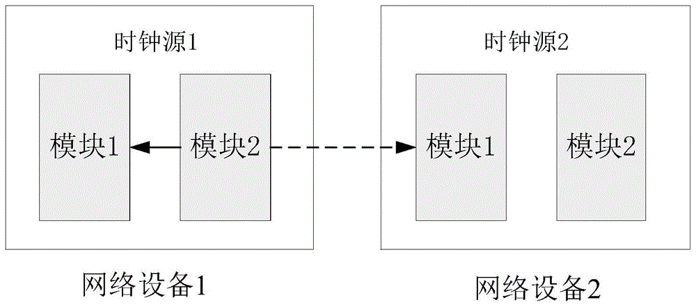 一种时间同步方法、装置、网络设备及存储介质与流程