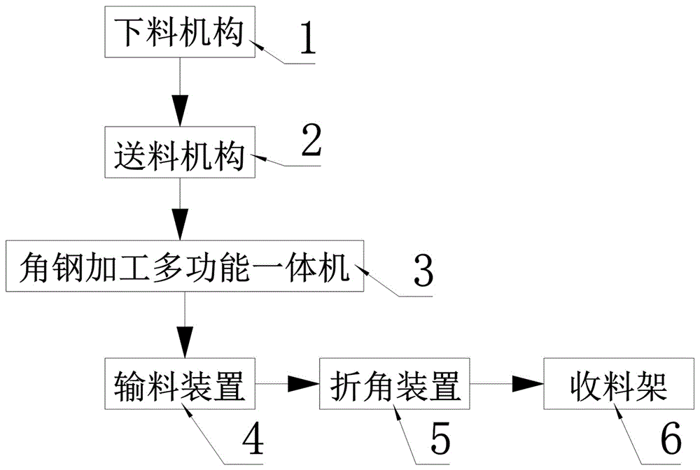 一种角钢加工联合生产线的制作方法