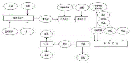 一种苯肼的合成方法与流程