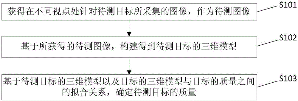 一种目标的质量确定方法、装置、系统及电子设备与流程