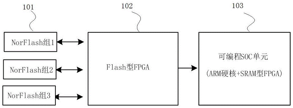 一种基于FPGA工业器件可重构的可靠性设计系统与方法与流程