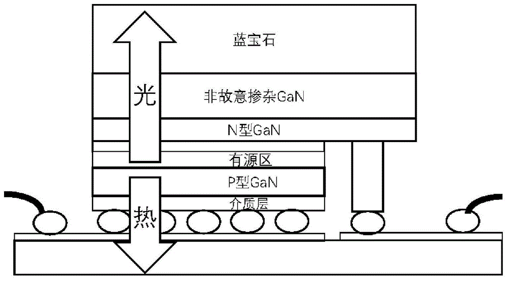 高压倒装LED光源的制作方法