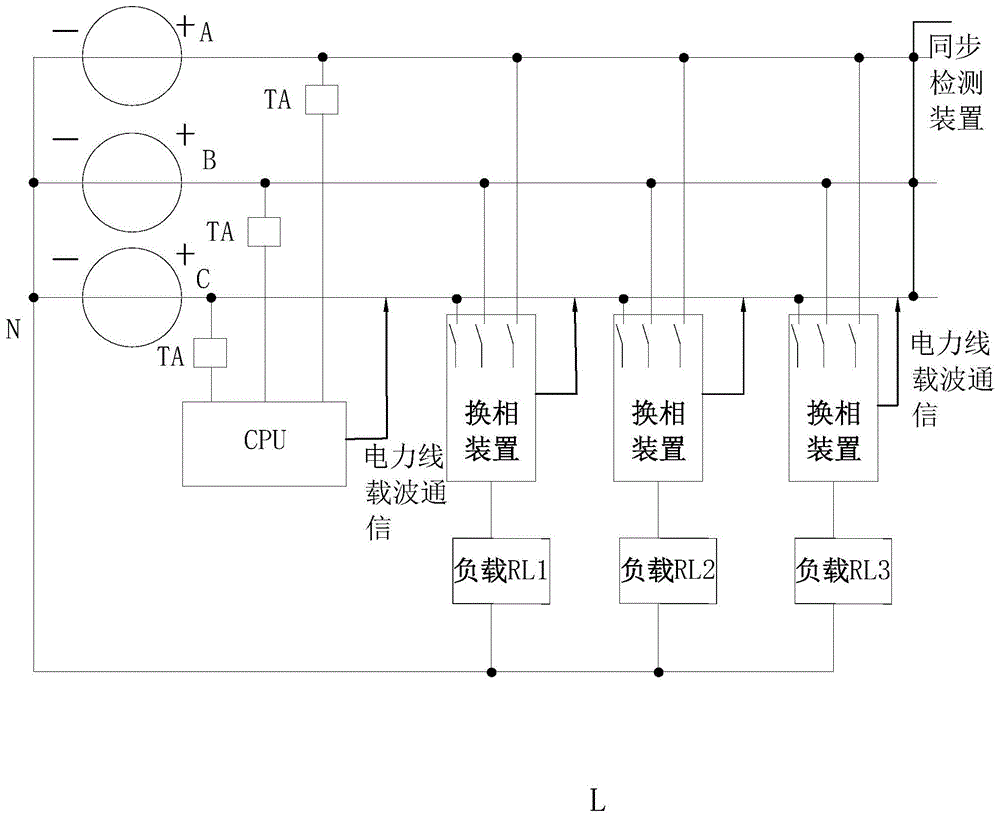 一种基于低压配电网三相不平衡换相装置的制作方法