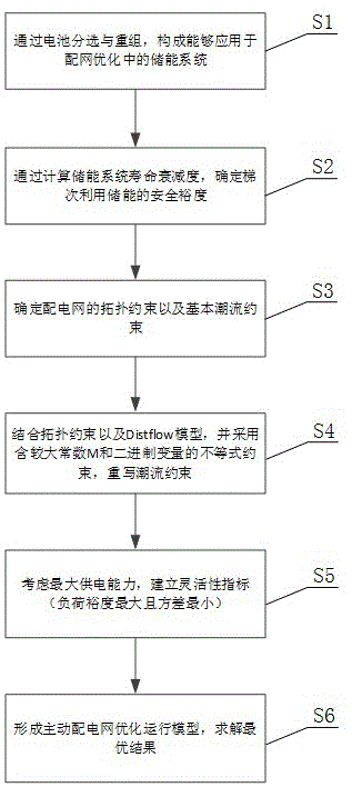 一种考虑梯次利用储能的配电网优化调度方法与流程